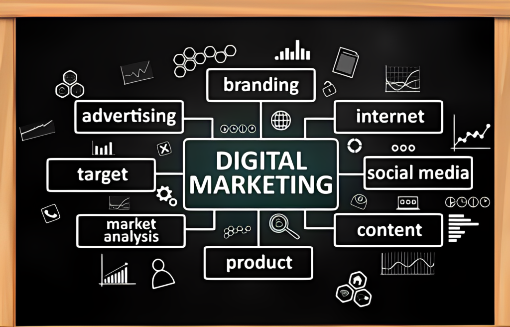 digital marketing and its part