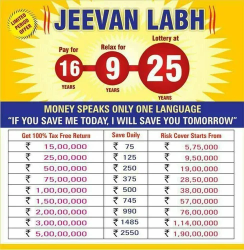 LIC Jeevan Labh Plan chart